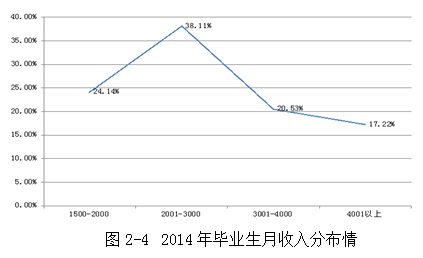 吉林医药学院就业率及就业情况怎么样