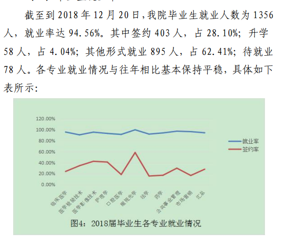 天津医科大学临床医学院就业率及就业情况怎么样