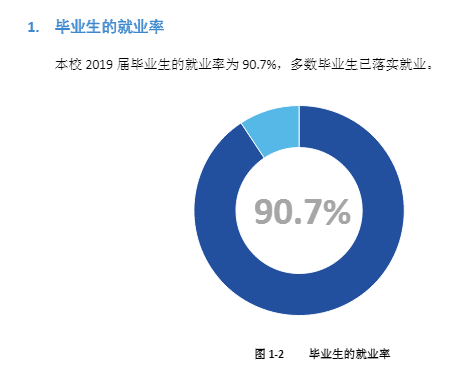 黑龙江工程学院就业率及就业情况怎么样？就业率高的专业有哪些2020？就业率最好的专业