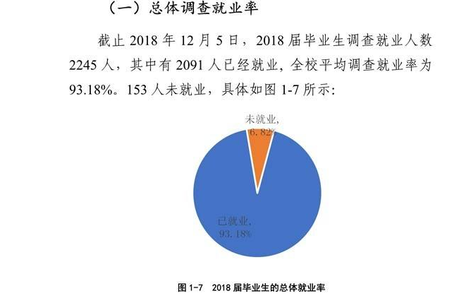 河南城建学院就业率及就业情况怎么样？就业率高的专业有哪些2020？就业率最好的专业