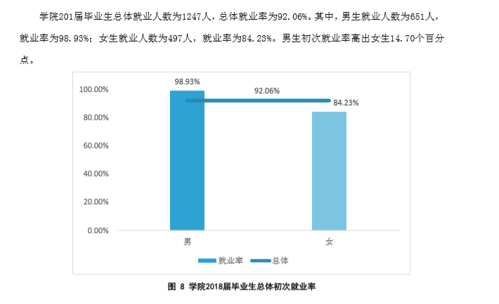 四川警察学院就业率及就业情况怎么样？就业率高的专业有哪些2020？就业率最好的专业