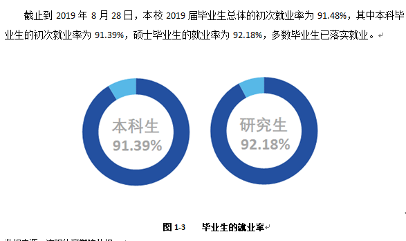 沈阳体育学院就业率及就业情况怎么样？就业率高的专业有哪些2020？就业率最好的专业