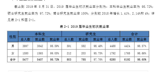 安徽理工大学就业率及就业情况怎么样？就业率高的专业有哪些2020？就业率最好的专业