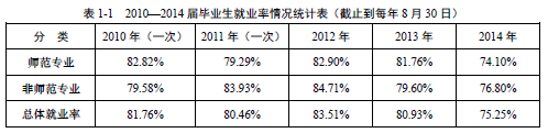 哈尔滨师范大学就业率及就业情况怎么样