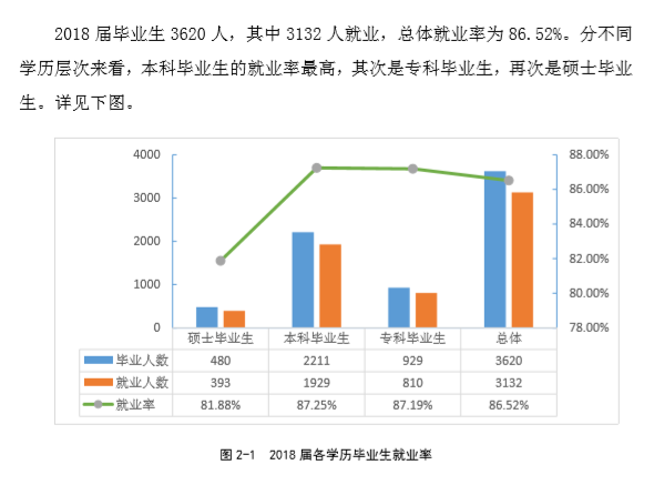 内蒙古医科大学就业率及就业情况怎么样？就业率高的专业有哪些2020？就业率最好的专业