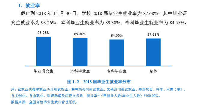 海南医学院就业率及就业情况怎么样？就业率高的专业有哪些2020？就业率最好的专业