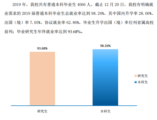 南京信息工程大学就业率及就业情况怎么样？就业率高的专业有哪些2020？就业率最好的专业