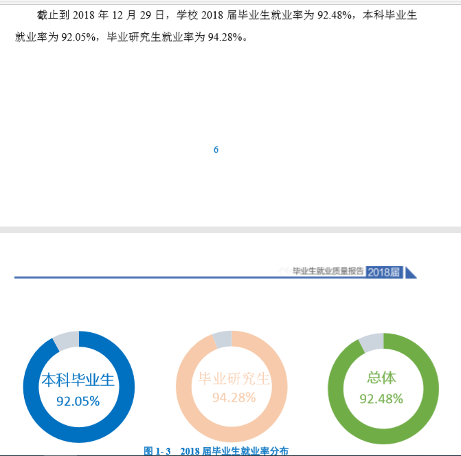 青岛大学就业率及就业情况怎么样？就业率高的专业有哪些2020？就业率最好的专业