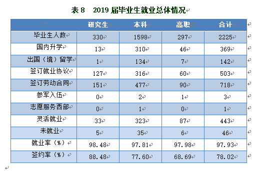 北京农学院就业率及就业情况怎么样？就业率高的专业有哪些2020？就业率最好的专业