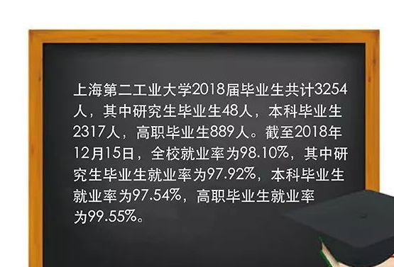 上海第二工业大学就业率及就业情况怎么样？就业率高的专业有哪些2020？就业率最好的专业