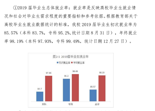 文山学院就业率及就业情况怎么样？就业率高的专业有哪些2020？就业率最好的专业