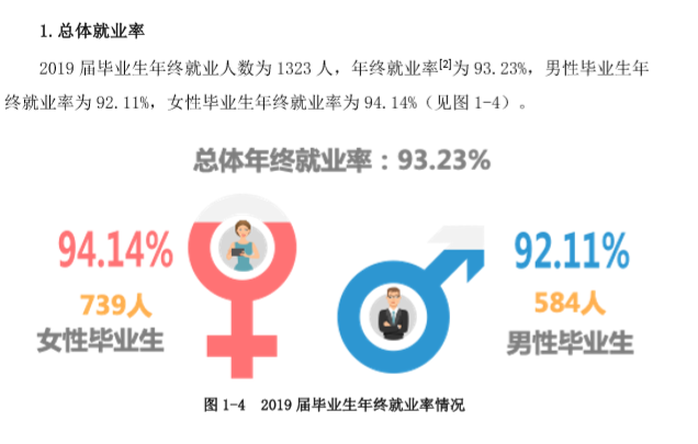 湖南理工学院南湖学院就业率及就业情况怎么样？就业率高的专业有哪些2020？就业率最好的专业