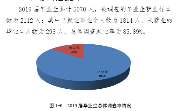 黄淮学院就业率及就业情况怎么样？就业率高的专业有哪些2020？就业率最好的专业