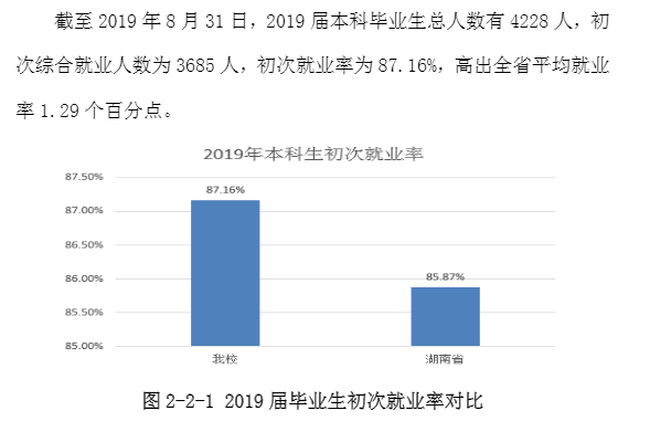 湖南城市学院就业率及就业情况怎么样？就业率高的专业有哪些2020？就业率最好的专业