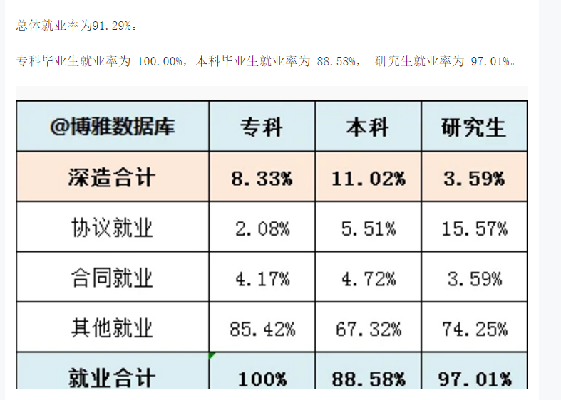 北京电影学院就业率及就业情况怎么样？就业率高的专业有哪些2020？就业率最好的专业