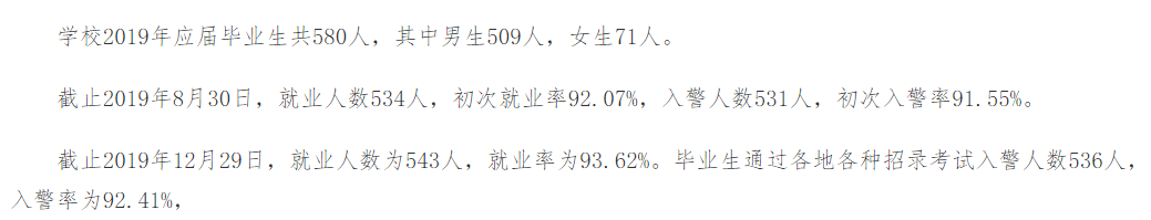 重庆警察学院就业率及就业情况怎么样？就业率高的专业有哪些2020？就业率最好的专业