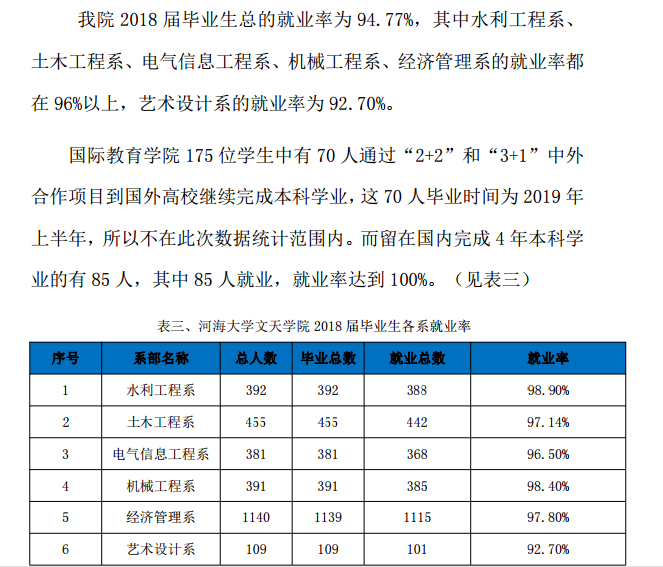 皖江工学院就业率及就业情况怎么样？就业率高的专业有哪些2020？就业率最好的专业