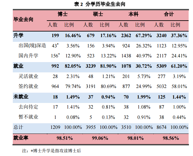 上海交通大学就业率及就业情况怎么样？就业率高的专业有哪些2020？就业率最好的专业