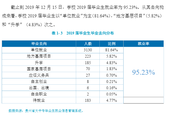 贵州民族大学就业率及就业情况怎么样？就业率高的专业有哪些2020？就业率最好的专业