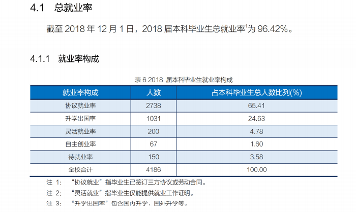 湖北工业大学就业率及就业情况怎么样？就业率高的专业有哪些2020？就业率最好的专业