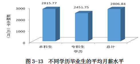 北华大学就业率及就业情况怎么样