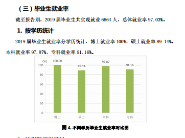 烟台大学就业率及就业情况怎么样？就业率高的专业有哪些2020？就业率最好的专业