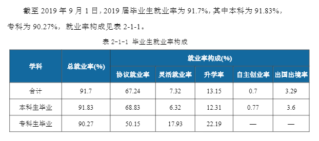 江汉大学就业率及就业情况怎么样？就业率高的专业有哪些2020？就业率最好的专业