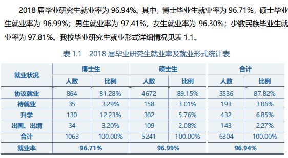 华中科技大学就业率及就业情况怎么样？就业率高的专业有哪些2020？就业率最好的专业