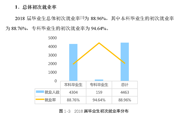 湘南学院就业率及就业情况怎么样？就业率高的专业有哪些2020？就业率最好的专业