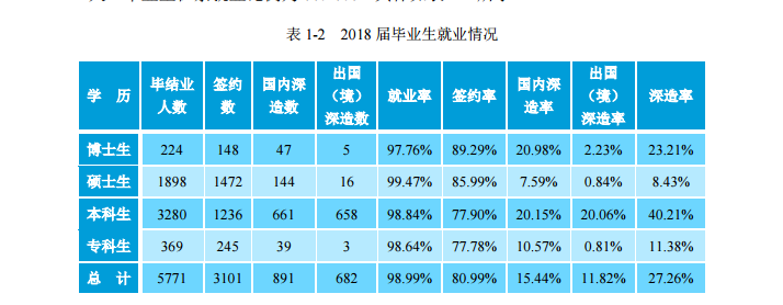 北京工业大学就业率及就业情况怎么样？就业率高的专业有哪些2020？就业率最好的专业