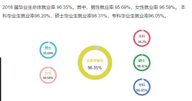 泸州医学院就业率及就业情况怎么样？就业率高的专业有哪些2020？就业率最好的专业
