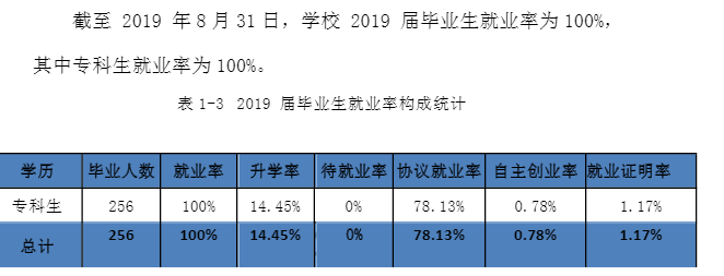 武汉纺织大学外经贸学院就业率及就业情况怎么样？就业率高的专业有哪些2020？就业率最好的专业