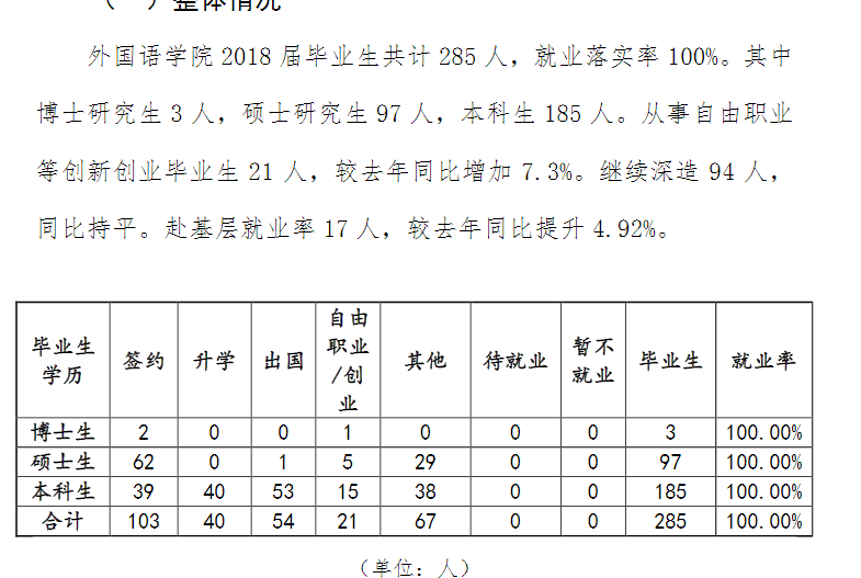 吉林外国语大学就业率及就业情况怎么样？就业率高的专业有哪些2020？就业率最好的专业