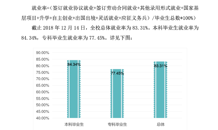 新疆师范大学就业率及就业情况怎么样？就业率高的专业有哪些2020？就业率最好的专业