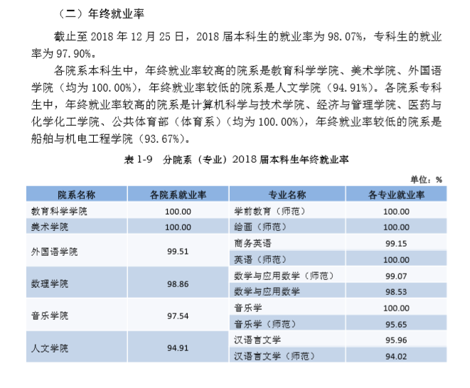 泰州学院就业率及就业情况怎么样？就业率高的专业有哪些2020？就业率最好的专业