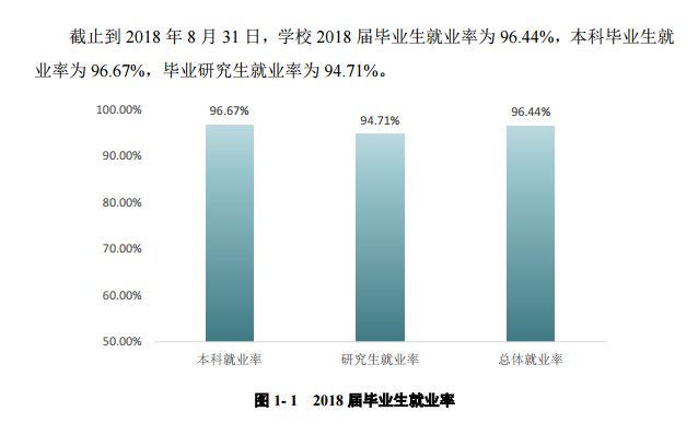 四川农业大学就业率及就业情况怎么样？就业率高的专业有哪些2020？就业率最好的专业