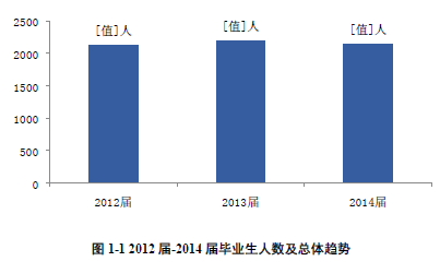 江苏师范大学科文学院就业率及就业情况怎么样