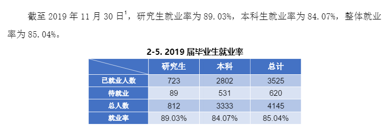 西北政法大学就业率及就业情况怎么样？就业率高的专业有哪些2020？就业率最好的专业