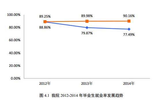 沈阳科技学院就业率及就业情况怎么样