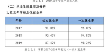 桂林电子科技大学信息科技学院就业率及就业情况怎么样