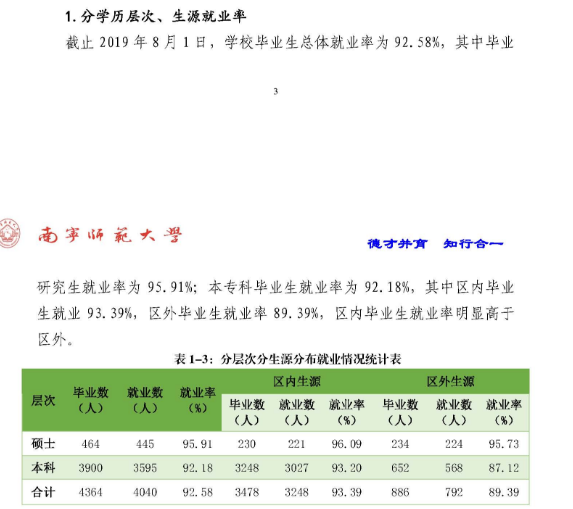 南宁师范大学就业率及就业情况怎么样？就业率高的专业有哪些2020？就业率最好的专业