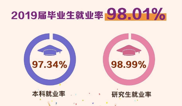 南京理工大学就业率及就业情况怎么样？就业率高的专业有哪些2020？就业率最好的专业