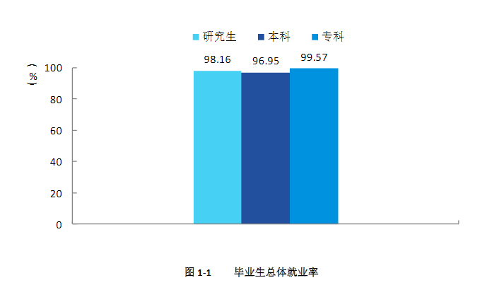 广西民族大学就业率及就业情况怎么样？就业率高的专业有哪些2020？就业率最好的专业