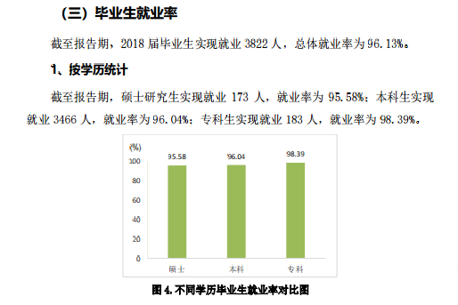 滨州医学院就业率及就业情况怎么样？就业率高的专业有哪些2020？就业率最好的专业