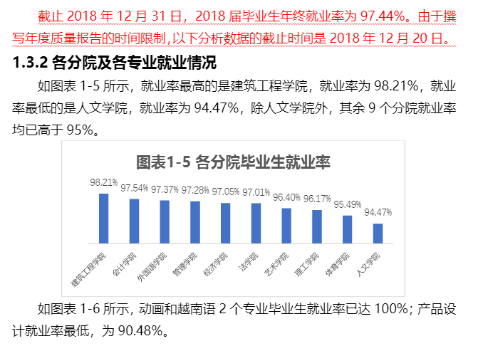 云南大学滇池学院就业率及就业情况怎么样？就业率高的专业有哪些2020？就业率最好的专业