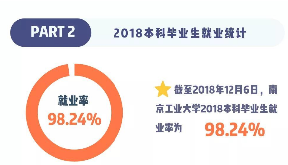 南京工业大学就业率及就业情况怎么样？就业率高的专业有哪些2020？就业率最好的专业