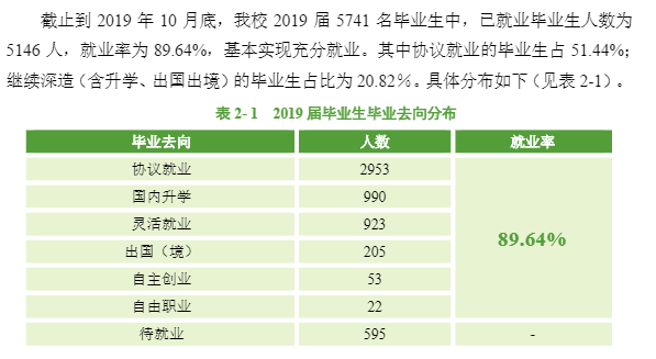 中南民族大学就业率及就业情况怎么样？就业率高的专业有哪些2020？就业率最好的专业