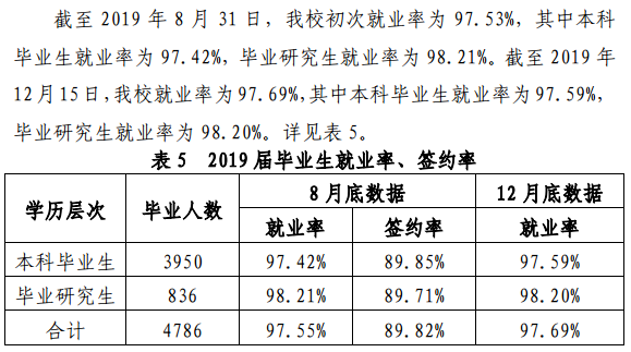 杭州师范大学就业率及就业情况怎么样？就业率高的专业有哪些2020？就业率最好的专业
