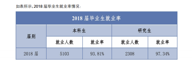 华北电力大学就业率及就业情况怎么样？就业率高的专业有哪些2020？就业率最好的专业