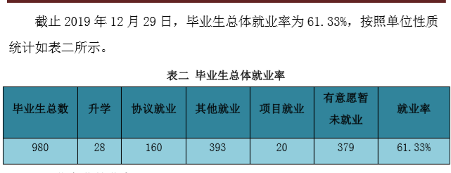 太原科技大学华科学院就业率及就业情况怎么样？就业率高的专业有哪些2020？就业率最好的专业